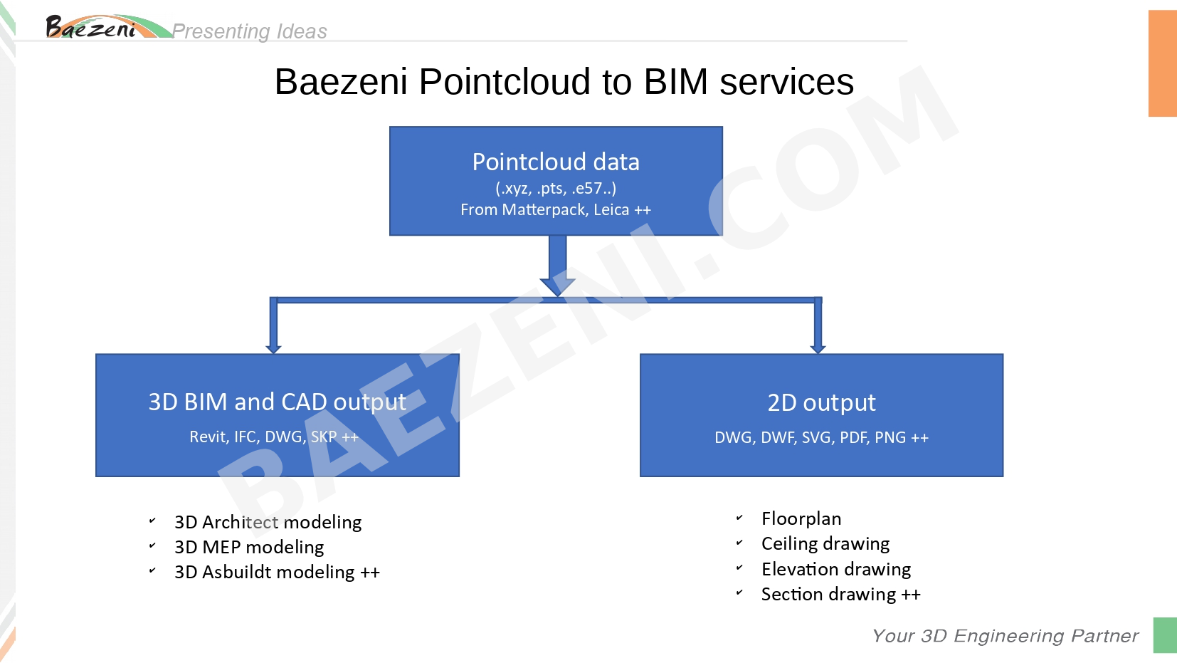 Baezeni Pointcloud To BIM 1