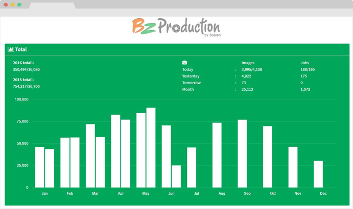 bz-production