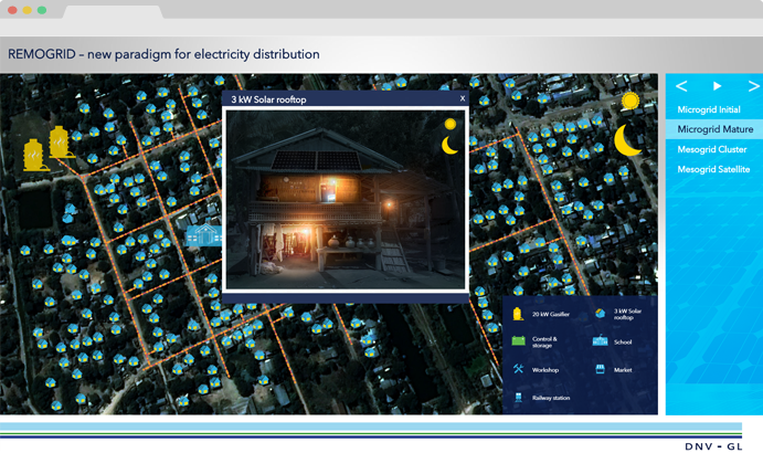 remogrid